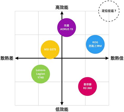 風雷益 品牌十字分析